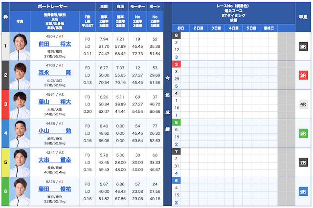 船国無双無料予想25/05/07出走表