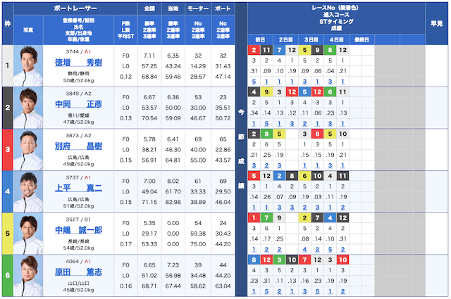 船国無双無料予想25/06/04出走表