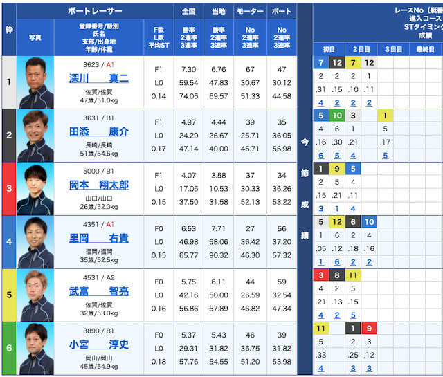 船国無双の出走表21/07/21