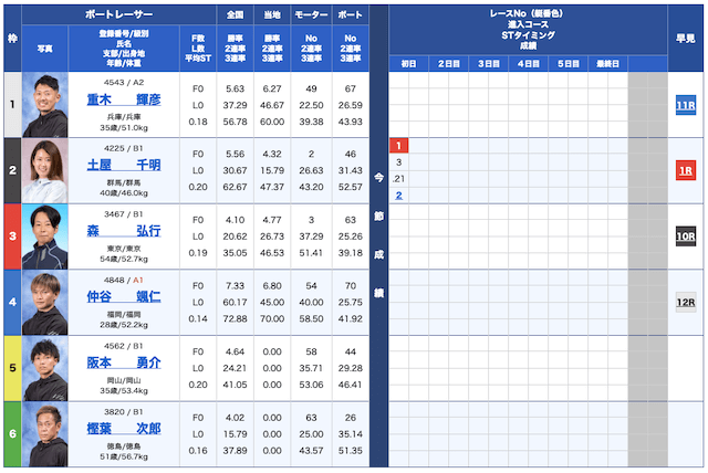 船国無双無料予想23/05/24出走表