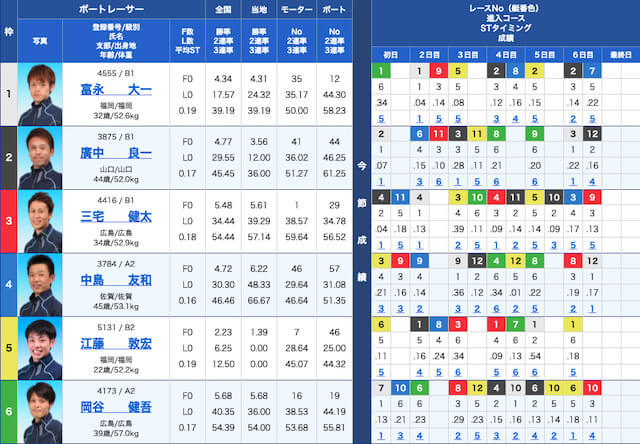 IMPACT1020出走表