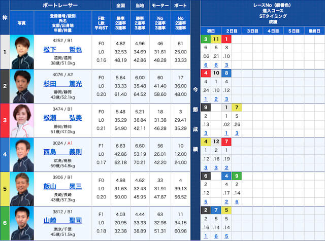 impact丸亀ピックアップ出走表
