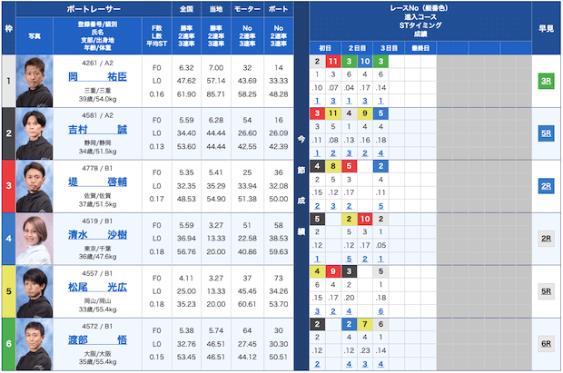 競艇インパクト無料予想23/09/04出走表