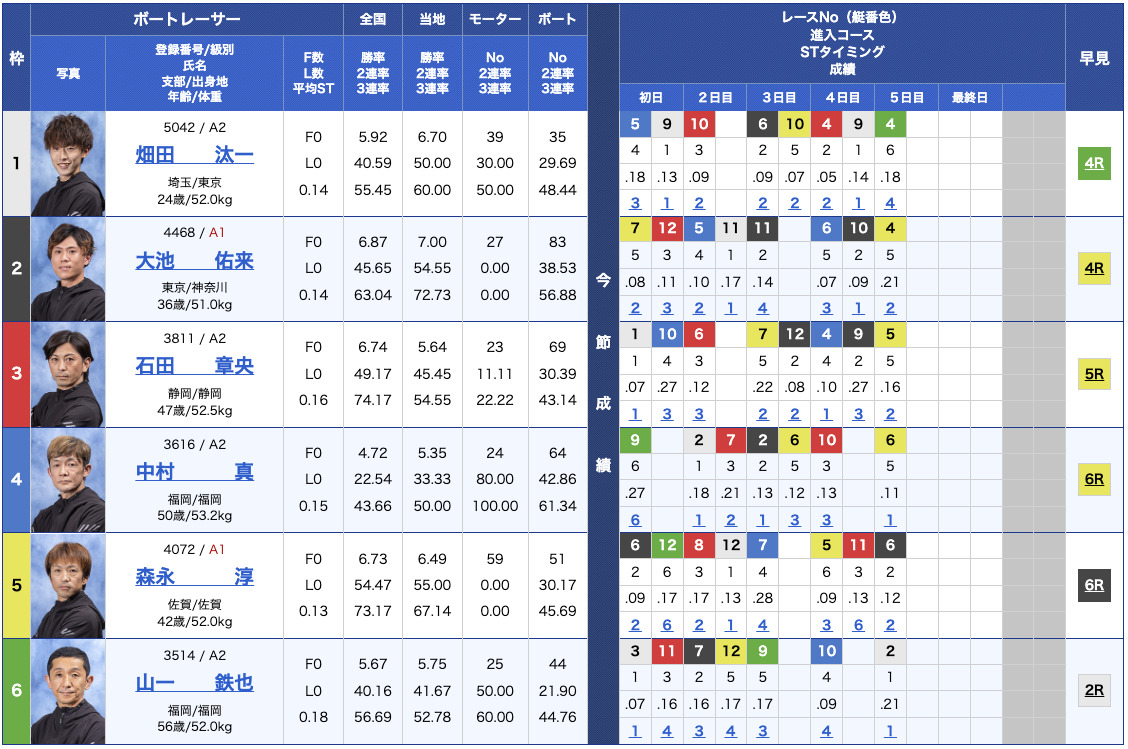 競艇インパクト無料予想23/09/05出走表