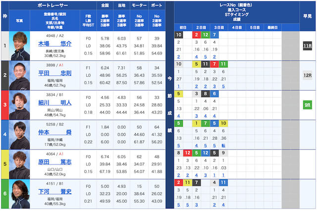 競艇インパクト出走表23/03/13出走表