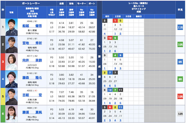競艇インパクト無料予想22//09/14出走表