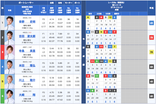 競艇インパクト無料予想25/04/09出走表