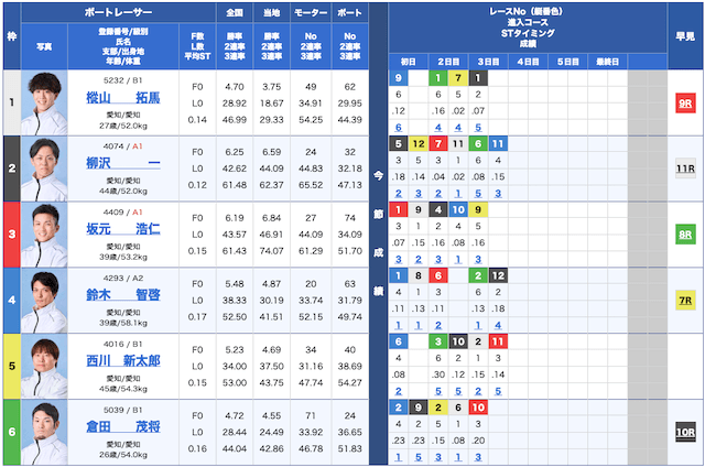 競艇インパクト無料予想25/05/02出走表
