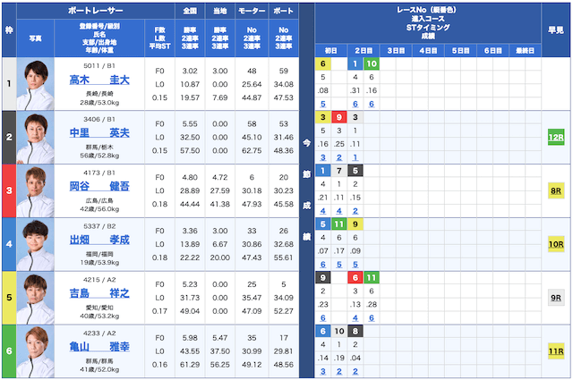 競艇インパクト無料予想25/06/11出走表