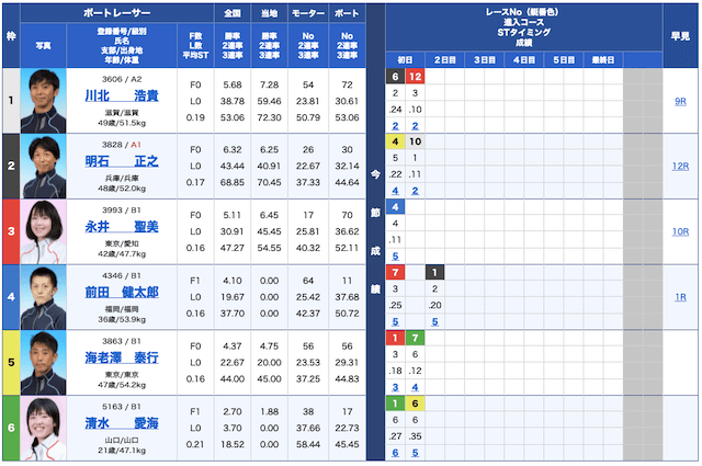 舟遊記無料予想21/09/03出走表