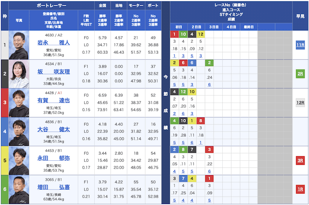 舟遊記無料予想23/09/07出走表