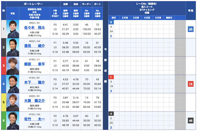 舟遊記無料予想22/09/15出走表