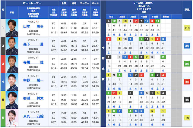 舟遊記無料予想22/04/18舟遊記