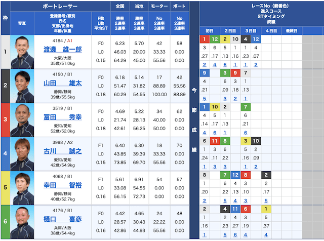 舟遊記の出走表21/04/20