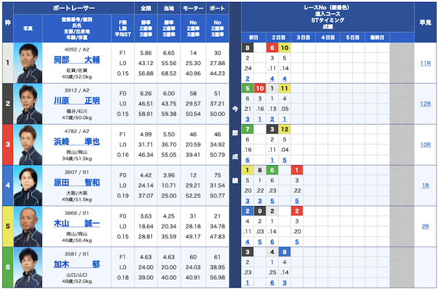 舟遊記無料予想21/10/21出走表