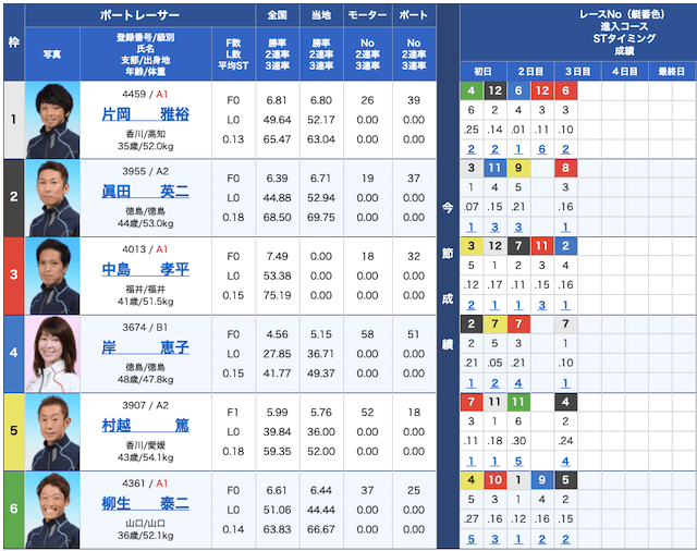 舟遊記の出走表21/04/23
