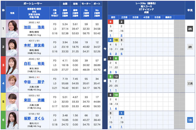 舟遊記無料予想23/05/24出走表