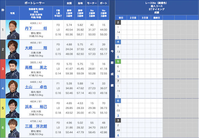 SANKEI出走表2