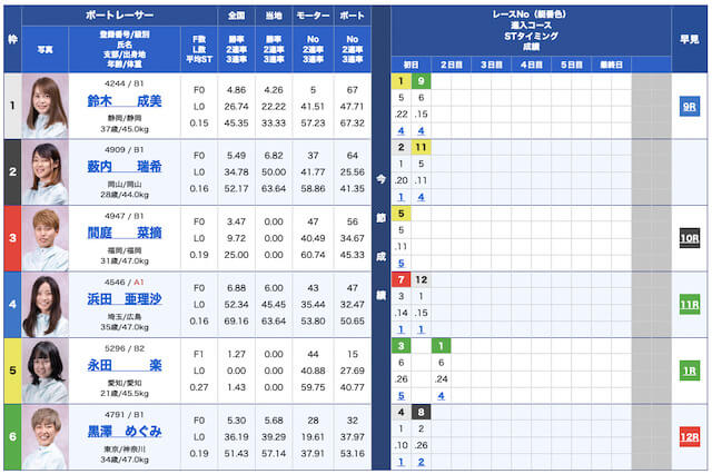 三競無料予想24/01/05出走表