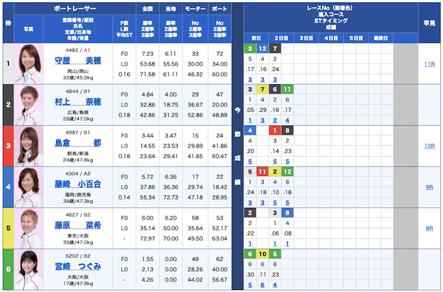 三競無料予想21/09/09出走表