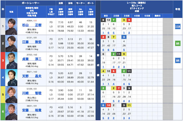 三競無料予想23/01/13出走表