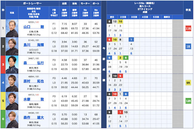 三競無料予想23/03/16出走表