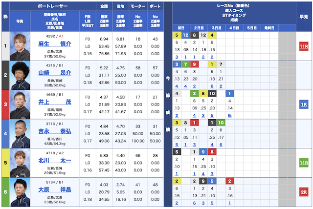 三競無料予想22/11/17出走表