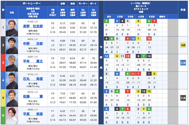 三競無料予想23/05/19出走表
