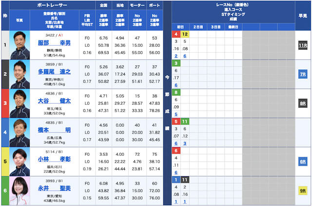 三競無料予想22/07/27出走表