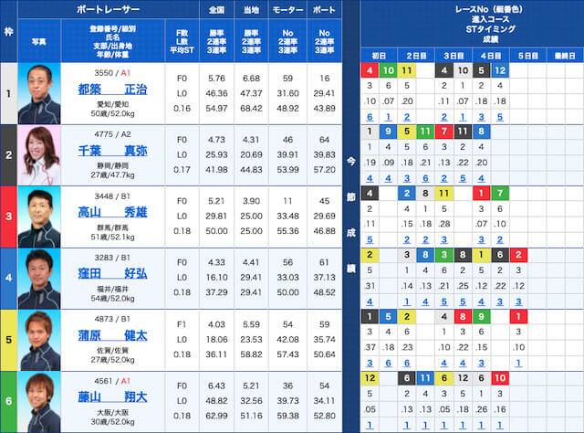 TOP1001出走表