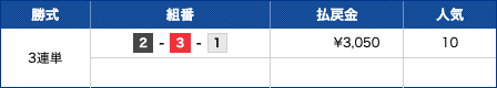 TOP1005結果