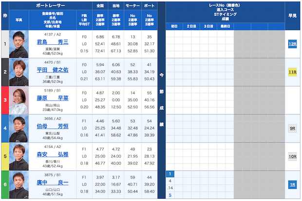 競艇バレット無料予想23/10/17出走表