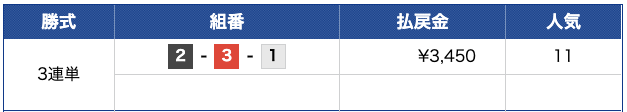 舟生の無料予想結果20/09/15