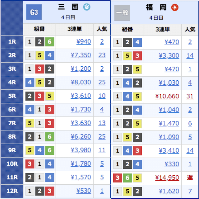 企画レースの出目についての詳細