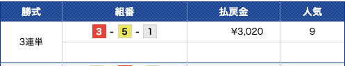 競艇ブル9月4日有料2レース目的中