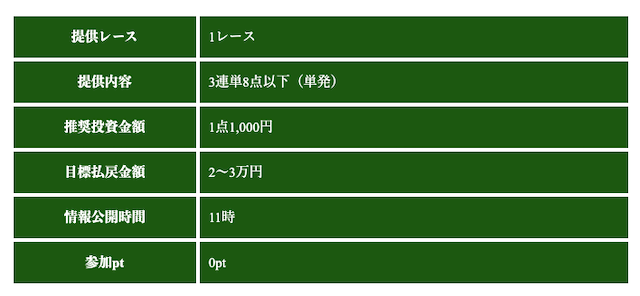 競艇ブル無料予想公開