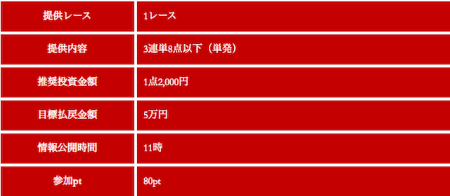競艇ブルの有料予想ブルレッドの詳細