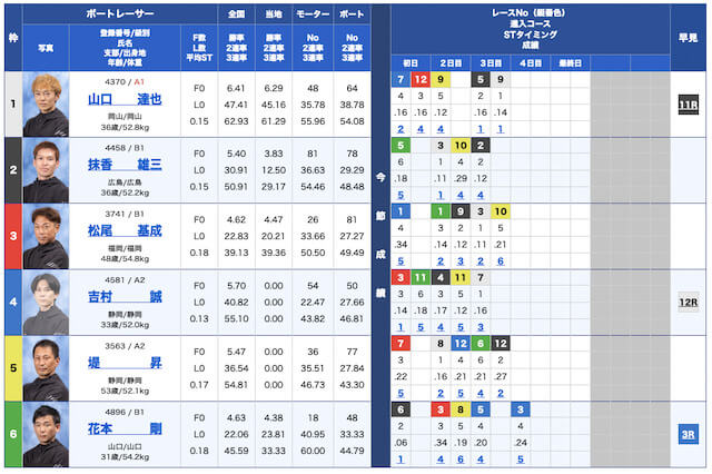 競艇ブル無料予想23/01/13出走表