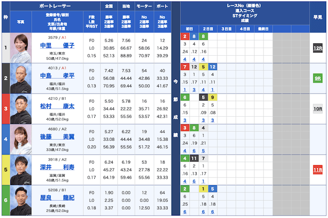 競艇ブル無料予想23/05/23出走表