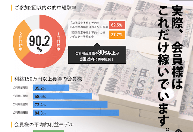 ジャックポット会員成績