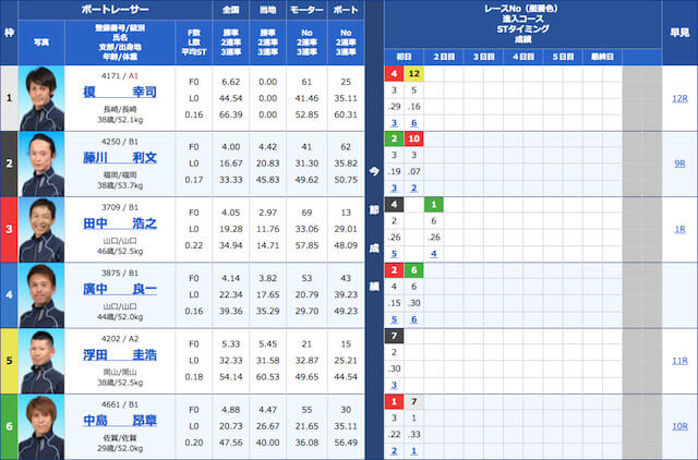 競艇ブルの2021年5月27日の無料予想の出走表