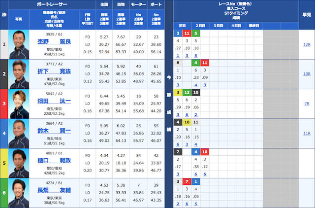 競艇ブルの2021年5月16日の無料予想の出走表