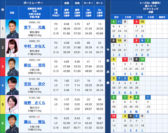 six江戸川0625出走表