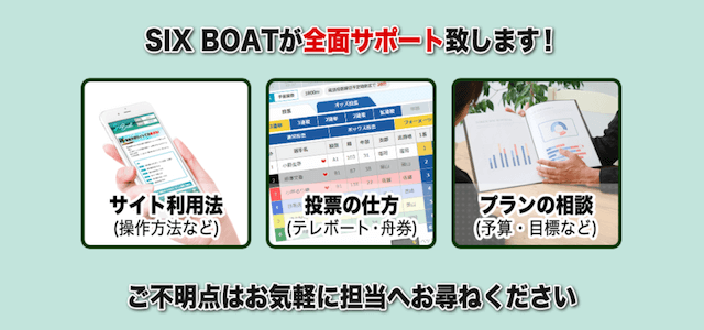 シックスボートのサポート対応について