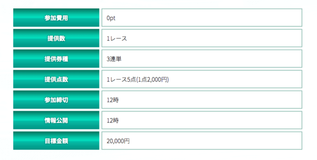 シックスボートの無料予想について