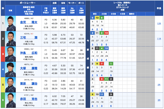 シックスボート無料予想21/09/10出走表