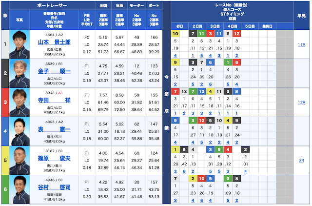 シックスボート無料予想21/10/19出走表