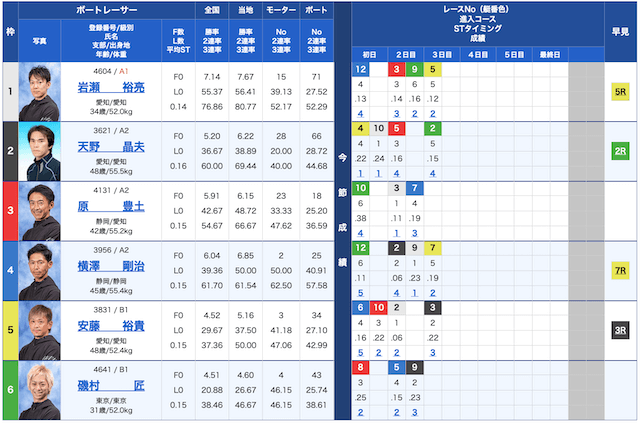 シックスボート無料予想23/01/12出走表