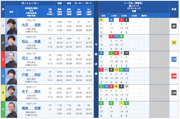 シックスボート無料予想23/09/16出走表