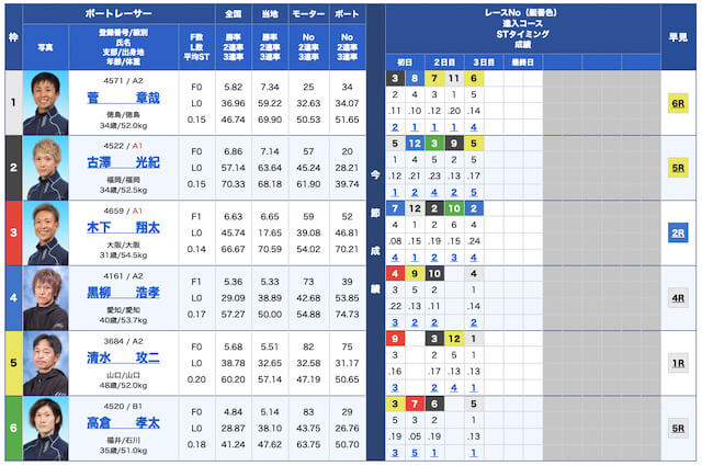 競艇チャンピオン無料予想22/09/13出走表